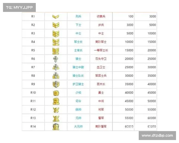 魔兽世界怀旧服:荣誉等级提升攻略解析 魔兽世界怀旧服:荣誉等级提升攻略解析